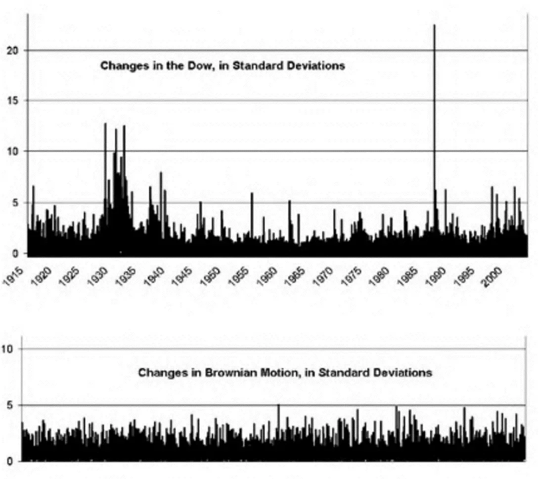 «(Не)послушные рынки. Фрактальная революция в финансах» (ч.1) - 7